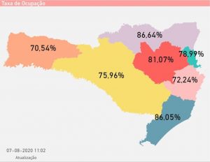 Taxa de ocupação de leitos de UTI na rede pública por região de SC - Foto: Reprodução/Governo de Santa Catarina  
